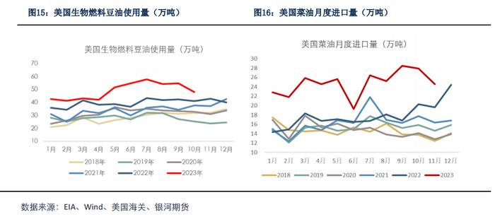 【油脂月报】产地天气仍是油脂关注重点，油脂或将震荡上涨