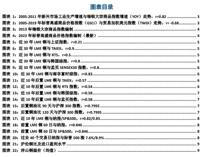 【建投有色】互以为锚，铜价与股市的交叉预测