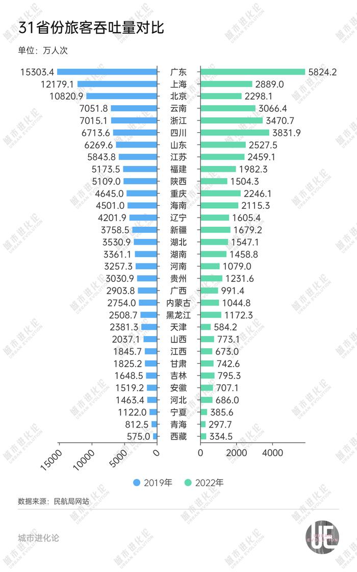 冲击航空第一强省，它凭什么？