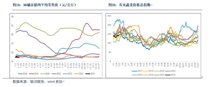 【鸡蛋月报】 饲料成本下降，蛋价预计偏弱