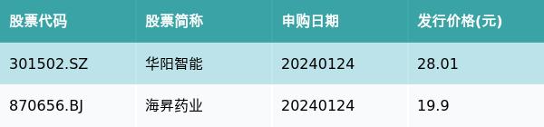 资金流向周报丨昆仑万维、东方财富、新易盛上周获融资资金买入排名前三，昆仑万维获买入近28亿元