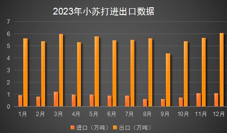 生意社：2023年小苏打价格呈“W”型  2024年如何发展？