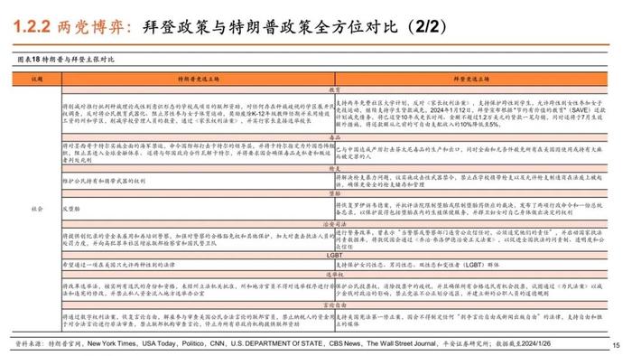 【平安证券】策略深度报告-平安观大选系列（一）2024年美国大选拉开序幕，政治周期对大类资产影响几何？