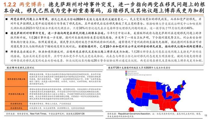 【平安证券】策略深度报告-平安观大选系列（一）2024年美国大选拉开序幕，政治周期对大类资产影响几何？