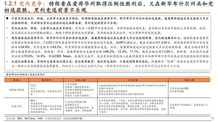 【平安证券】策略深度报告-平安观大选系列（一）2024年美国大选拉开序幕，政治周期对大类资产影响几何？