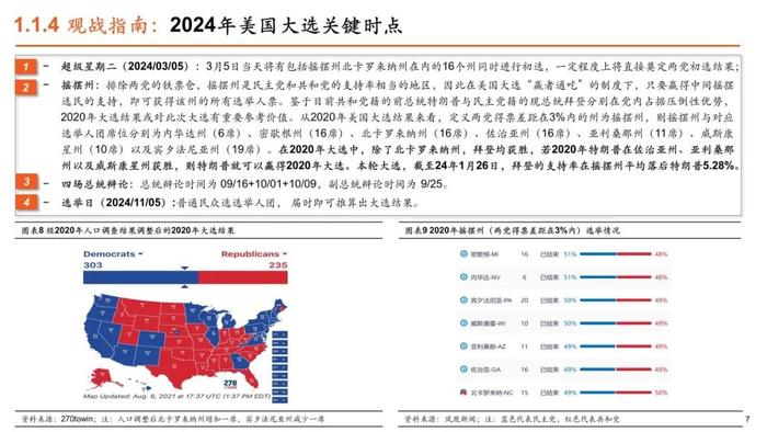 【平安证券】策略深度报告-平安观大选系列（一）2024年美国大选拉开序幕，政治周期对大类资产影响几何？