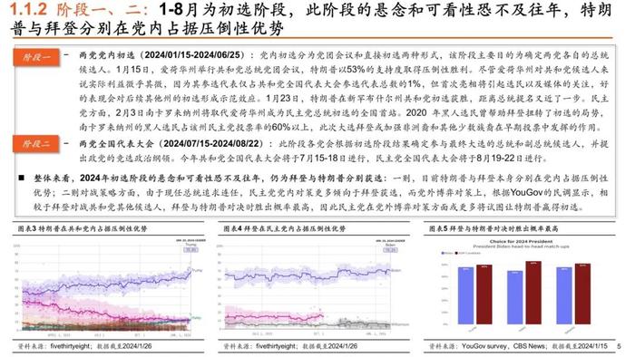 【平安证券】策略深度报告-平安观大选系列（一）2024年美国大选拉开序幕，政治周期对大类资产影响几何？