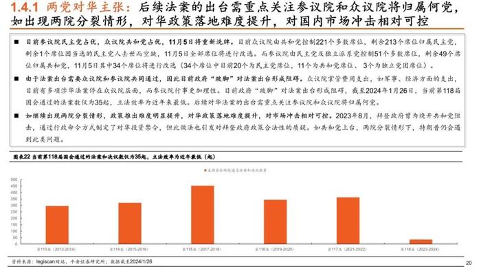 【平安证券】策略深度报告-平安观大选系列（一）2024年美国大选拉开序幕，政治周期对大类资产影响几何？