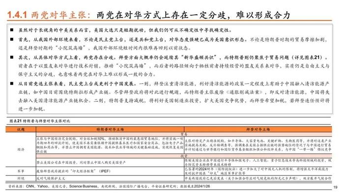 【平安证券】策略深度报告-平安观大选系列（一）2024年美国大选拉开序幕，政治周期对大类资产影响几何？