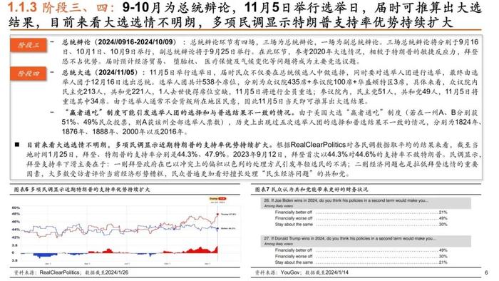 【平安证券】策略深度报告-平安观大选系列（一）2024年美国大选拉开序幕，政治周期对大类资产影响几何？