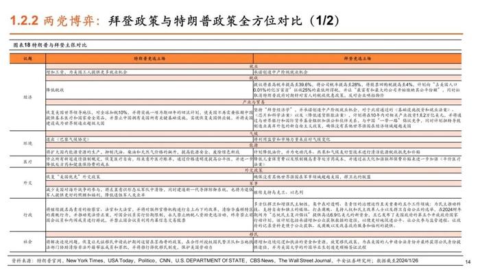 【平安证券】策略深度报告-平安观大选系列（一）2024年美国大选拉开序幕，政治周期对大类资产影响几何？