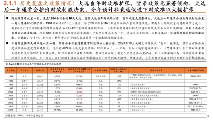 【平安证券】策略深度报告-平安观大选系列（一）2024年美国大选拉开序幕，政治周期对大类资产影响几何？