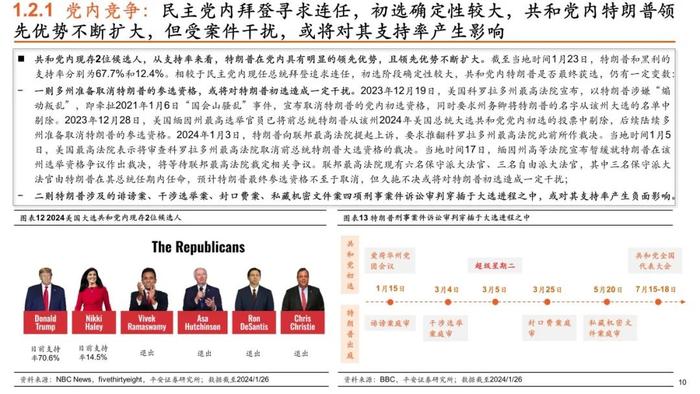 【平安证券】策略深度报告-平安观大选系列（一）2024年美国大选拉开序幕，政治周期对大类资产影响几何？