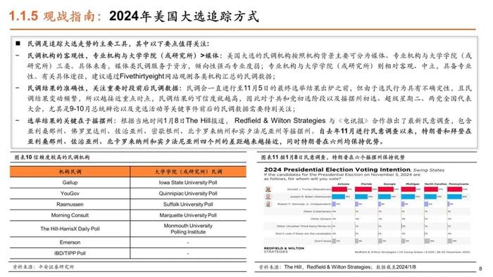 【平安证券】策略深度报告-平安观大选系列（一）2024年美国大选拉开序幕，政治周期对大类资产影响几何？