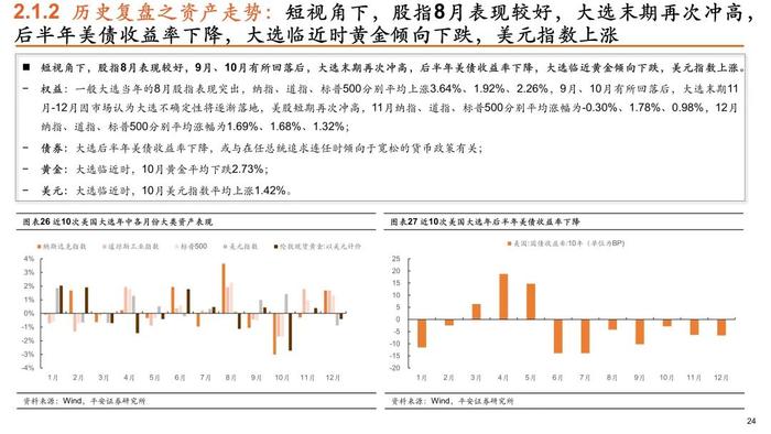 【平安证券】策略深度报告-平安观大选系列（一）2024年美国大选拉开序幕，政治周期对大类资产影响几何？