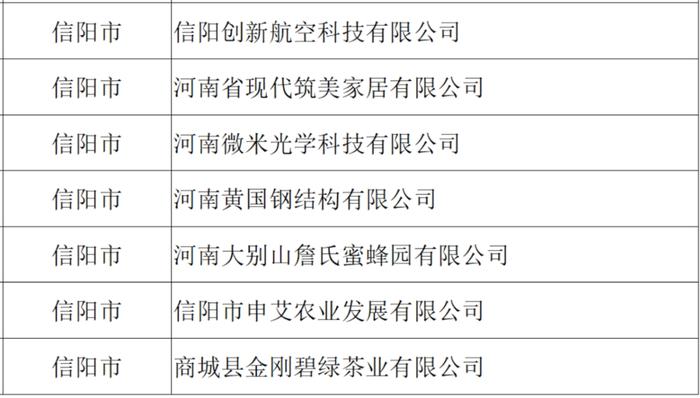 名单公布！信阳30家