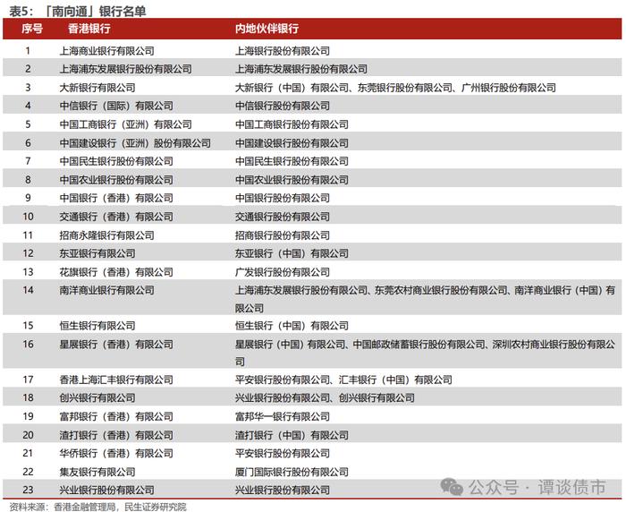 现实的割裂感！同样都是城投债，境内债抢不到，境外债募不动！成本还高！