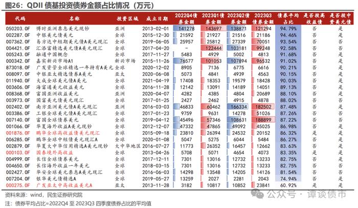 现实的割裂感！同样都是城投债，境内债抢不到，境外债募不动！成本还高！