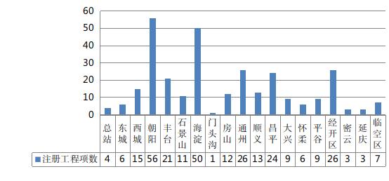 2023年12月份北京市建设工程质量监督工作简报