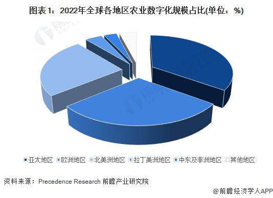 2024年全球农业数字化行业代表性国家分析 美国、荷兰农业数字化进程较快【组图】