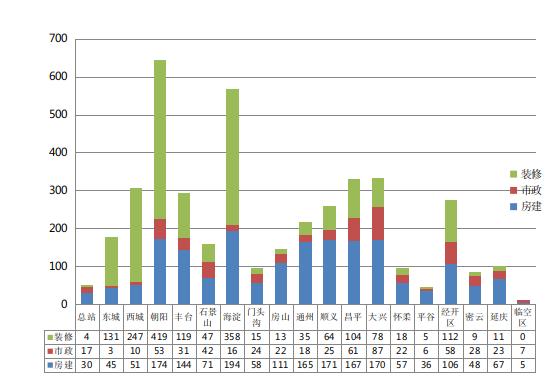 2023年12月份北京市建设工程质量监督工作简报