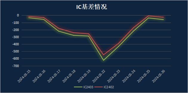 申毅投资【每周观察】20240121-20240126