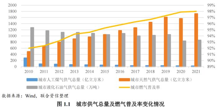 【行业研究】2023年公用事业行业ESG评级分析报告