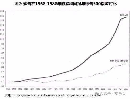 量化投资的“开山鼻祖”，列了一份风险规避清单......