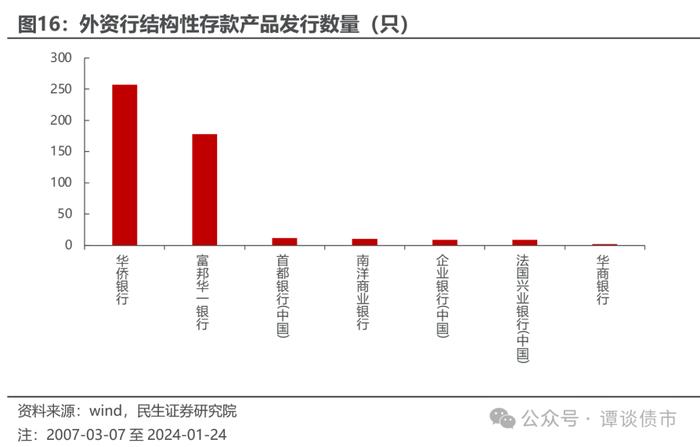 现实的割裂感！同样都是城投债，境内债抢不到，境外债募不动！成本还高！