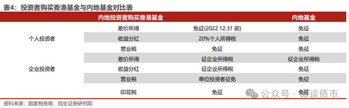 现实的割裂感！同样都是城投债，境内债抢不到，境外债募不动！成本还高！