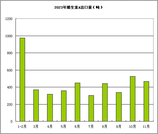 生意社：1月维生素市场偏强运行