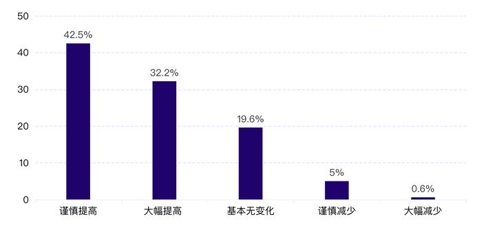 九成受访者想去或已到东北旅游 “尔滨”是冬天的神话，但考验从春天开始｜2024年春节旅游消费趋势数据报告