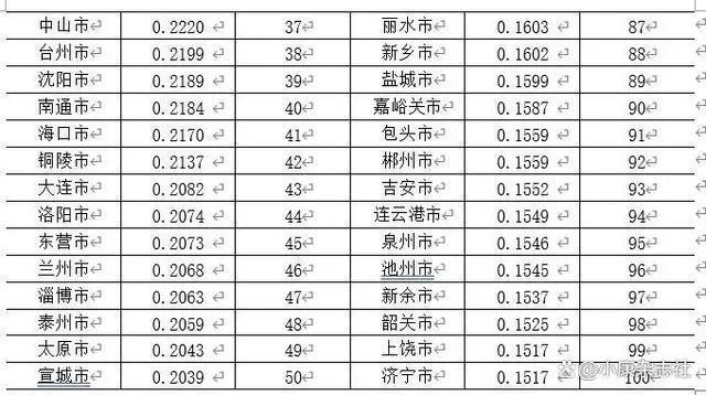 城市24小时 | 反超江苏，浙江继续“加注”