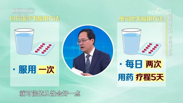 普通口罩能预防流感吗？如何选择抗流感药？专家教你科学应对流感→