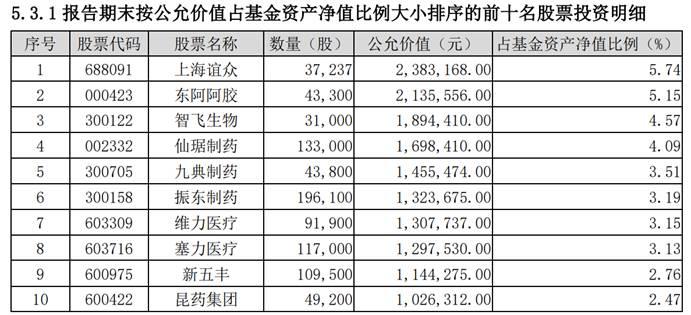 【基金合规】建信基金合规风控存短板：重仓买入信披违规绩差股