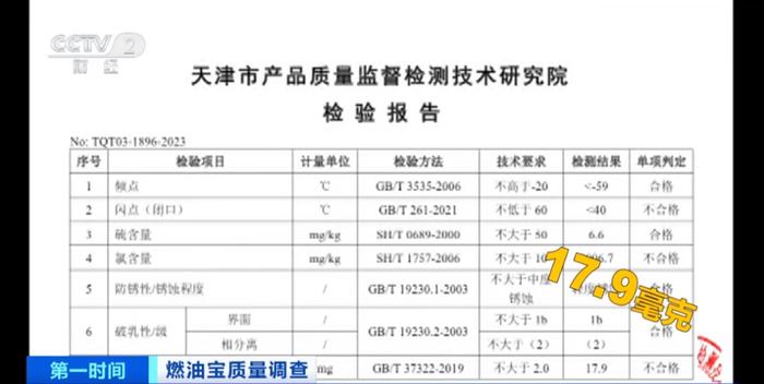 价格差异大，名称五花八门！市场监管总局质量抽查：“燃油宝”不合格率40%