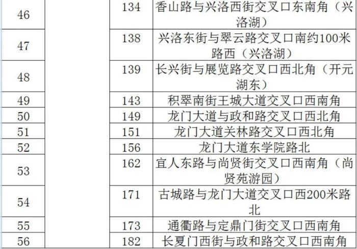 位置公布！洛阳24小时开放公厕增至56座