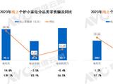 2023年电吹风价格激烈下行 均价降低至707元