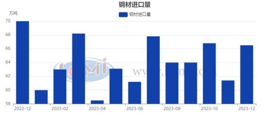 兰格视点：12月我国无缝管出口量增幅明显 全年累积出口量达566万