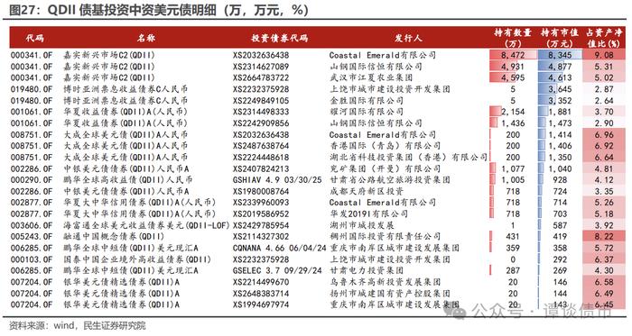 中资美元债正火，投资渠道有哪些？