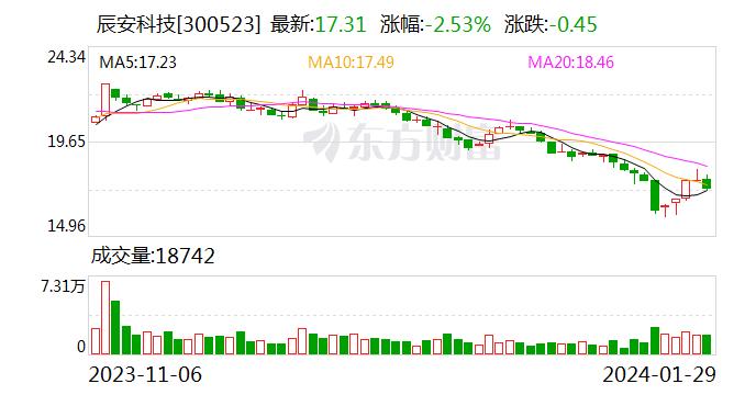 公司智慧应急和城市安全（城市生命线）产品是否与华为合作使用鸿蒙系统？辰安科技回应