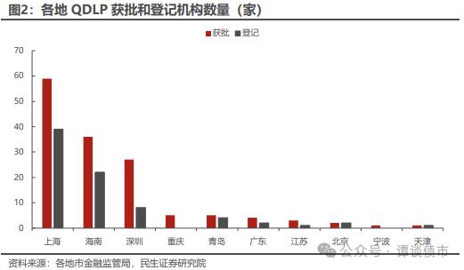 现实的割裂感！同样都是城投债，境内债抢不到，境外债募不动！成本还高！