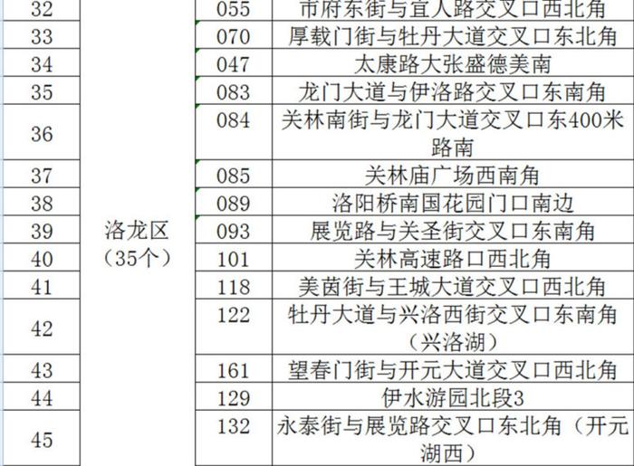 位置公布！洛阳24小时开放公厕增至56座