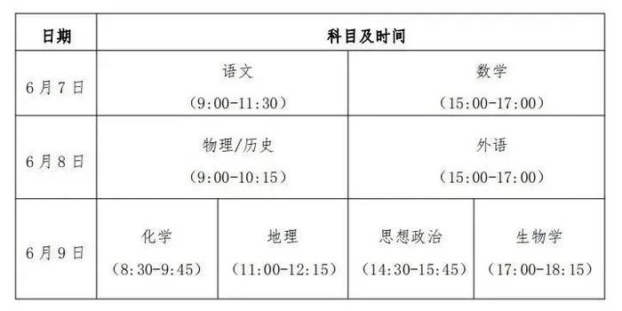贵州2024年普通高等学校招生考试和录取工作方案