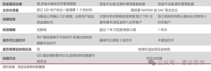 现实的割裂感！同样都是城投债，境内债抢不到，境外债募不动！成本还高！