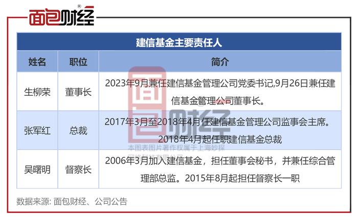 【基金合规】建信基金合规风控存短板：重仓买入信披违规绩差股