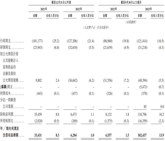 新股消息 | 啄木鸟家庭维修递表港交所主板 平台服务覆盖逾300个主要家电和家居设施类别