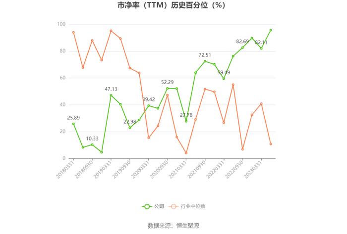 新宁物流：亏幅扩大 预计2023年亏损1.38亿元-1.68亿元