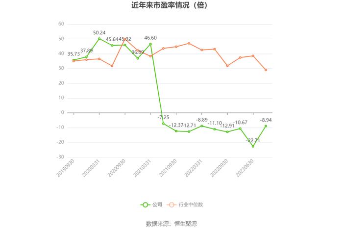 新元科技：预计2023年亏损1.82亿元-2.38亿元