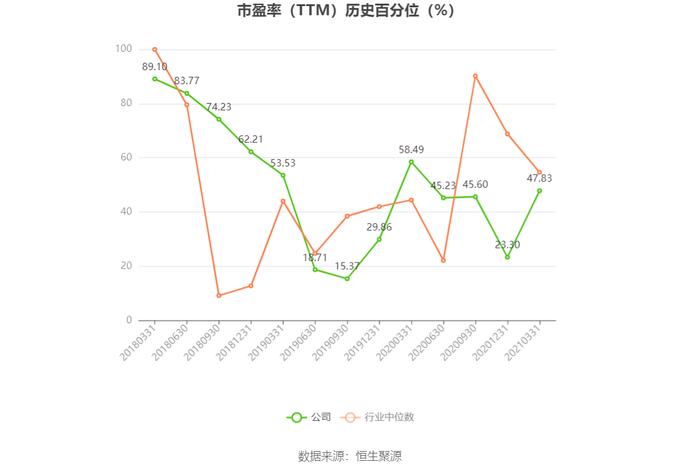 新元科技：预计2023年亏损1.82亿元-2.38亿元